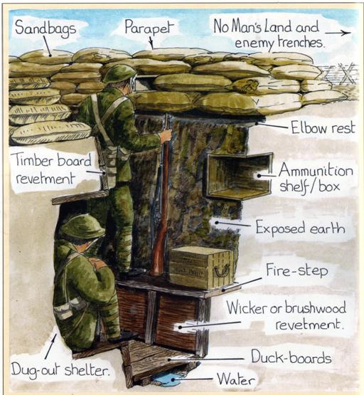 Shoreham Fort - The Great War Training Trench